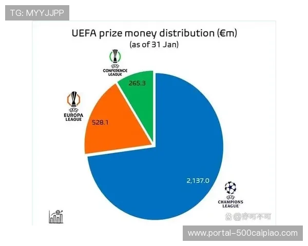 欧足联财务公平法案更新，欧冠球队薪资监管加强