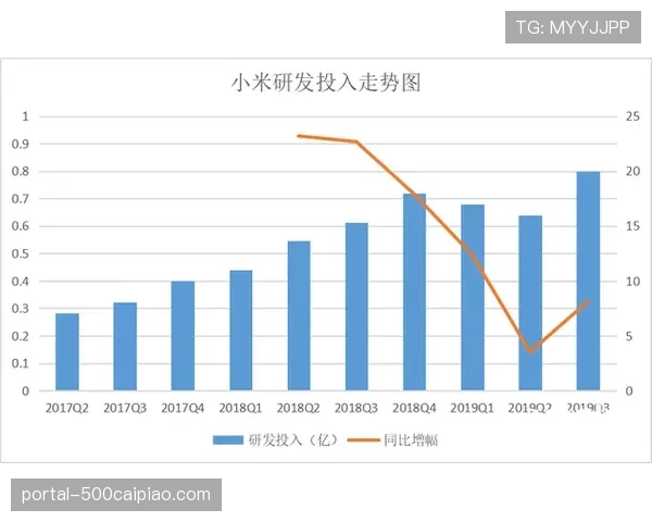 西甲联盟公布上季度财报，转播收入增长部分将投入青少年守门员训练计划